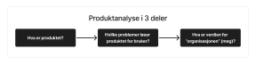Produktanalyse i 3 deler