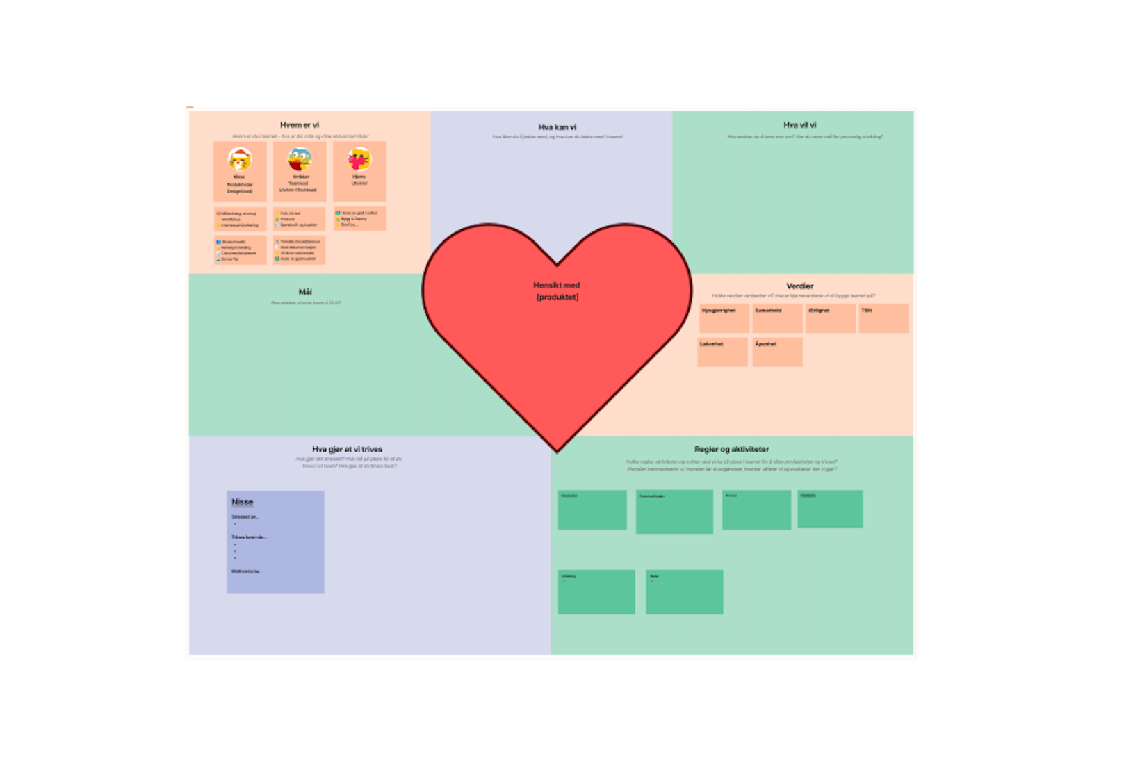 Illustrasjon av et Team Canvas