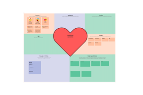 Illustrasjon av et Team Canvas