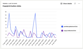 Skjermbilde av en graf som viser antall klikk på knapper