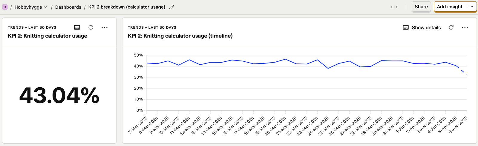 Skjermbilde av en KPI med graf
