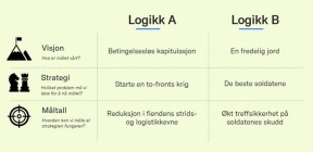 Eksempel fra andre verdenskrig: To forskjellige fremgangsmåter, hvem har du størst tro på?