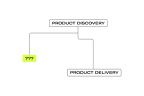 En modell som peker på usikkerhet mellom product discovery og product delivery