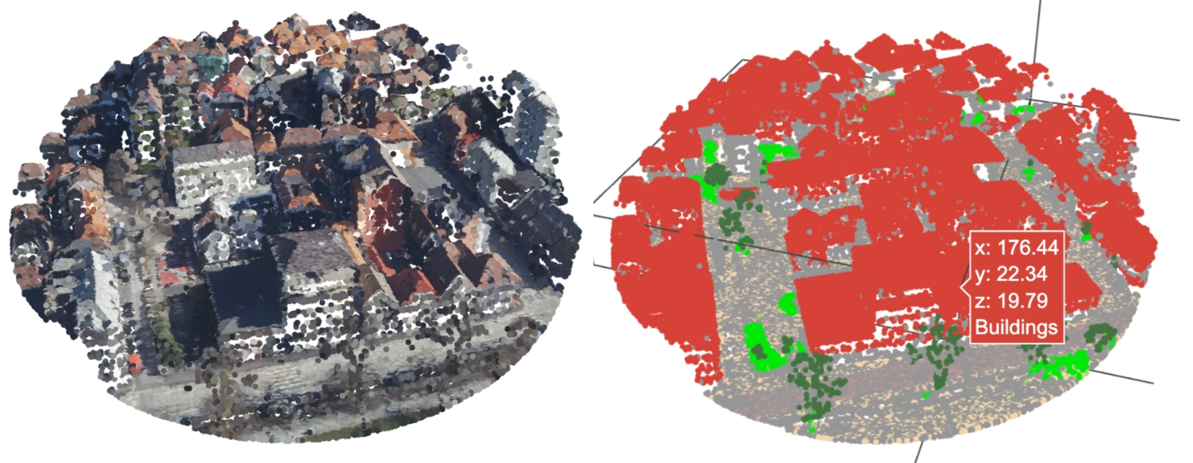 To 3D-visualiseringer av den samme punktskyen over et tettbygd område i Bergen. Til venstre vises punktene i naturlige farger, slik at hus, gater og trær kommer fram som på et flyfoto. Til høyre er de samme punktene fargelagt etter klasse, med bygninger i rødt og vegetasjon i grønt.