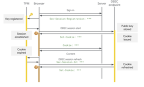 Flyt-diagram som viser hvordan DBSC fungerer.