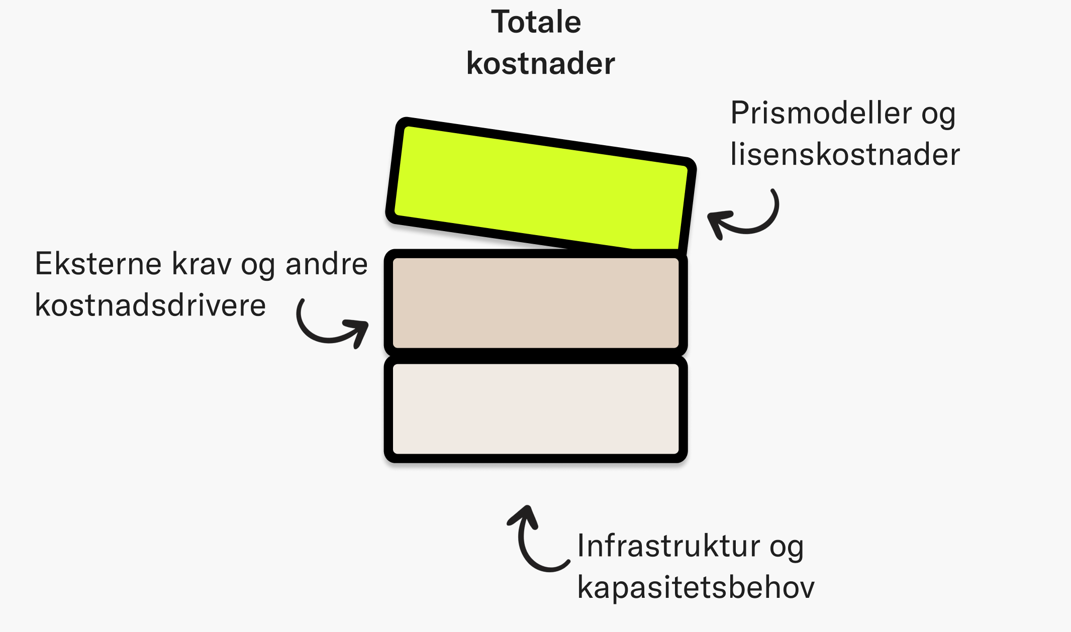 Kostnader