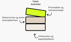 Kostnader