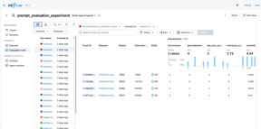 Oversikt over metrikker for en enkelt prompt