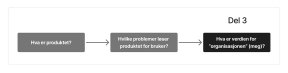 Produktanalyse, del 3 av 3