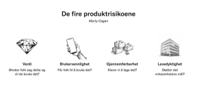 De fire produktrisikoene til Marty Cagan. Verdi: Ønsker folk seg dette og vil de bruke det? Brukervennlighet: Får folk til å bruke det? Gjennomførbarhet: Klarer vi å lage det? Levedyktighet: Støtter det virksomhetens mål?