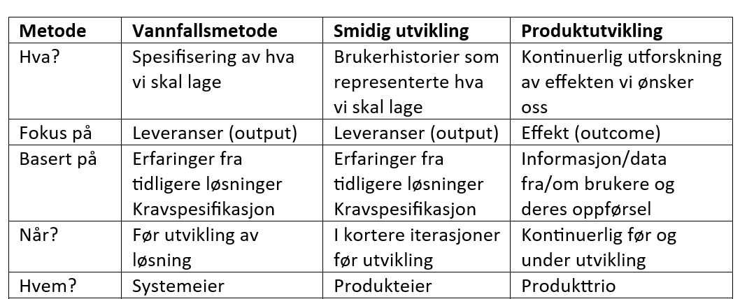 Metoder sett opp mot hverandre