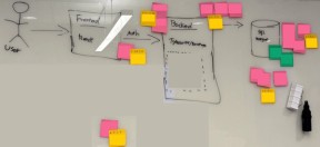 eksempel-resultat-fra-workshop