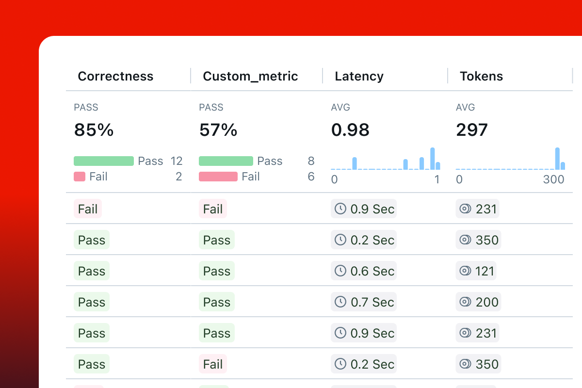 Metrikker i gen-ai: https://mlflow.org/genai