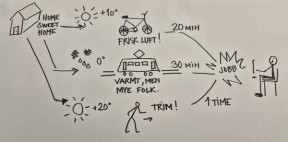 Mine alternative veier til jobben