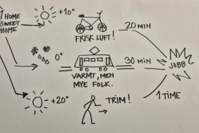 Min reise til jobben