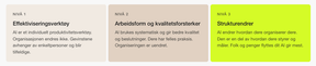 Veien videre handler ikke om flere verktøy. Den handler om at organisasjonen endrer seg i takt med bruken.