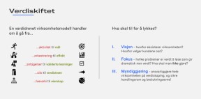 Verdiskiftet-modellen