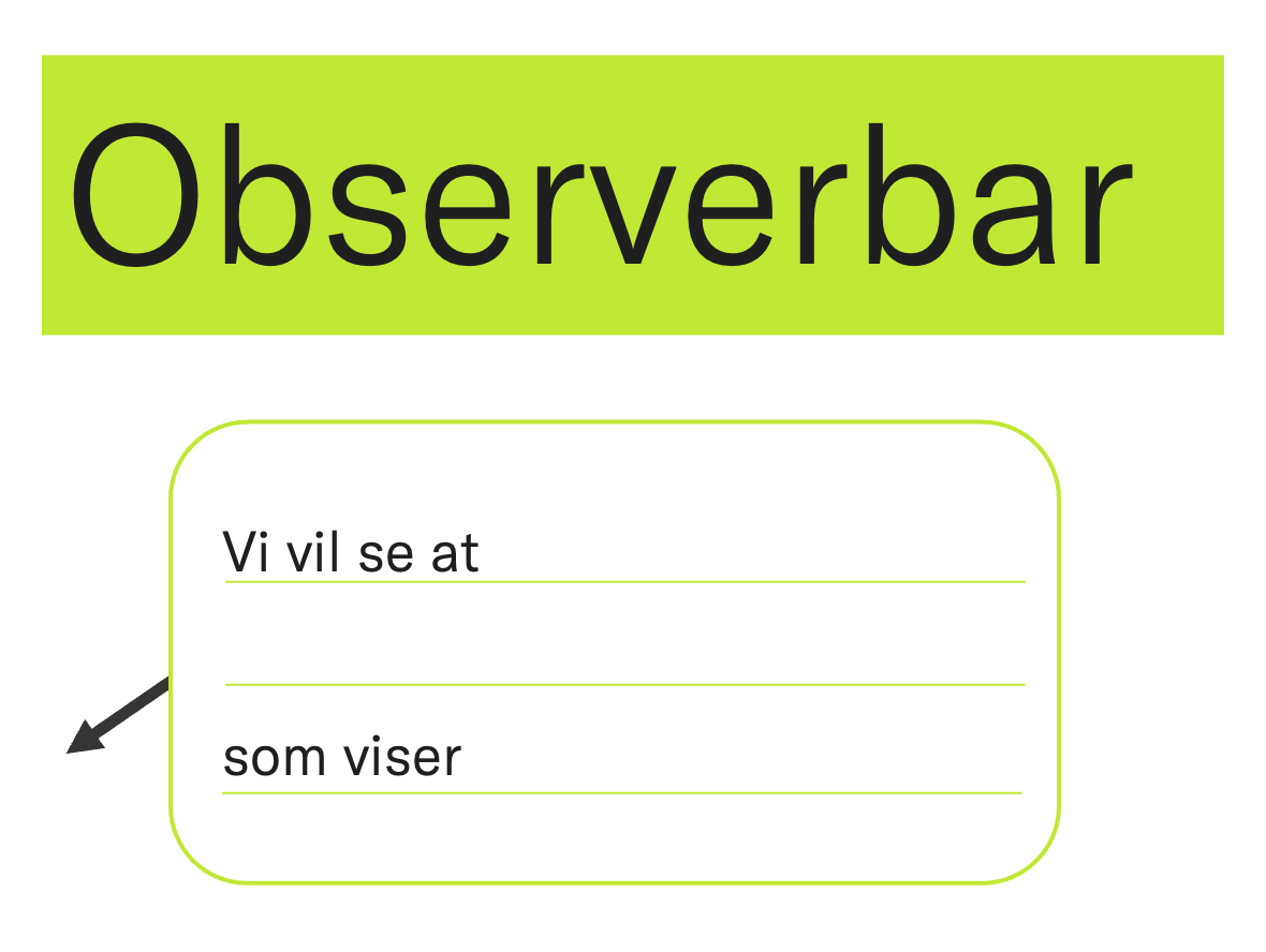 Figur som viser en utfyllingsboks med formuleringene "Vi vil se at...Som viser..."