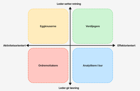 Kulturkompasset for virksomheter (Modell av: Vilde Egeland)