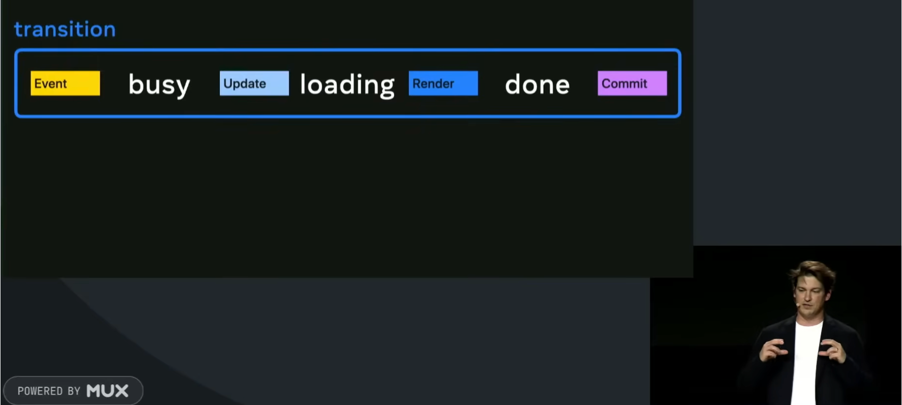 Ricky Hanlon holder foredrag om transitions
