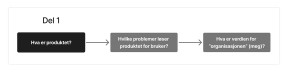 Produktanalyse, del 1 av 3
