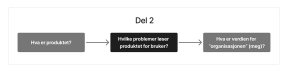 Produktanalyse, del 2 av 3