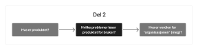 Produktanalyse, del 2 av 3