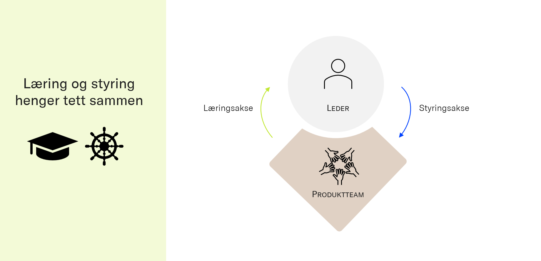 Læring og styring henger tett sammen!
