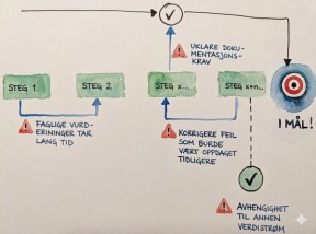 Verdistrøm illustrasjon