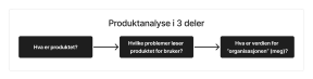 Produktanalyse i 3 deler