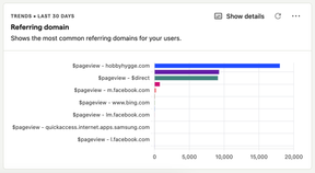 Skjermbilde av "referring domains"