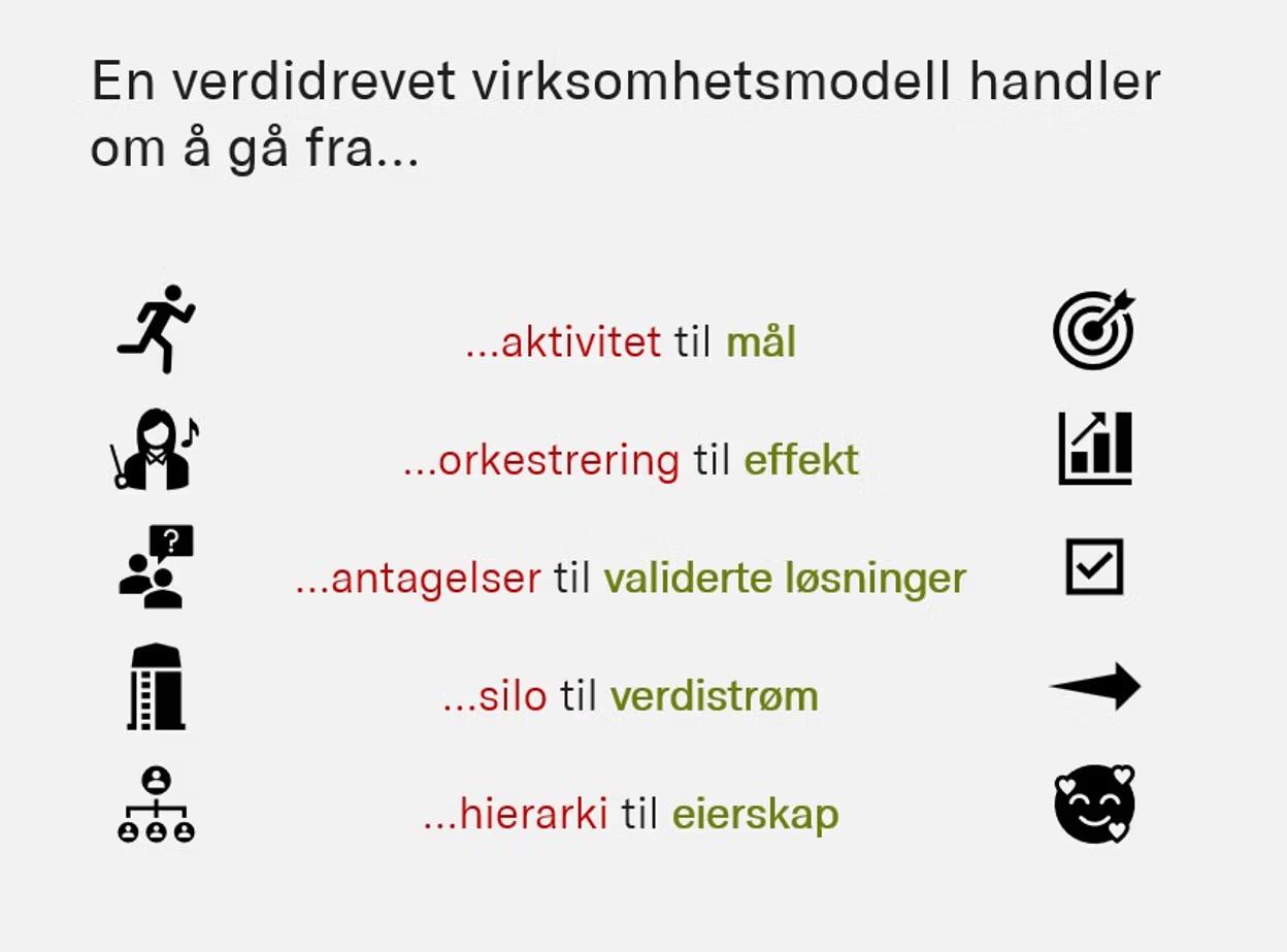 En verdidrevet virksomhetsmodell 