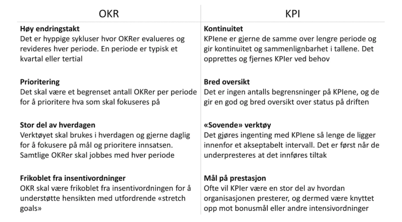 En rekke forskjeller mellom OKR og KPI