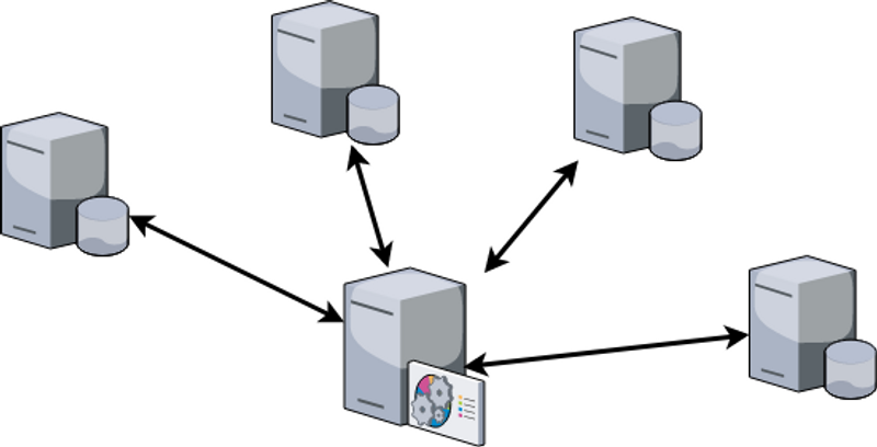 Illustration of a centralized system