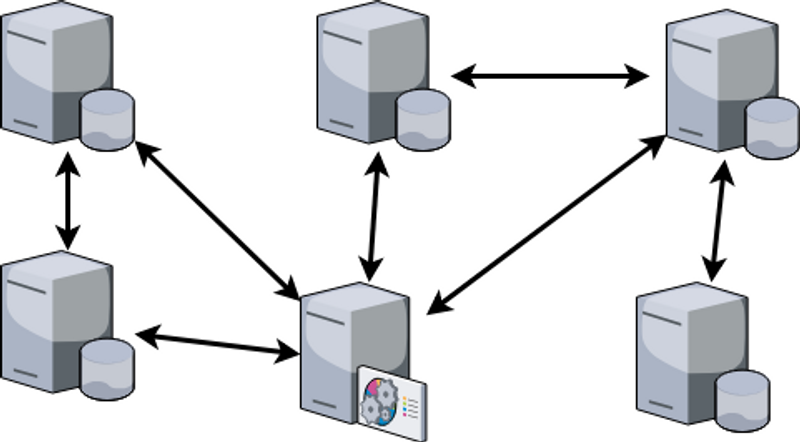Illustration of a decentralized system