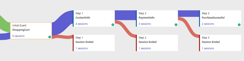 Application Insights page tracking and user flow