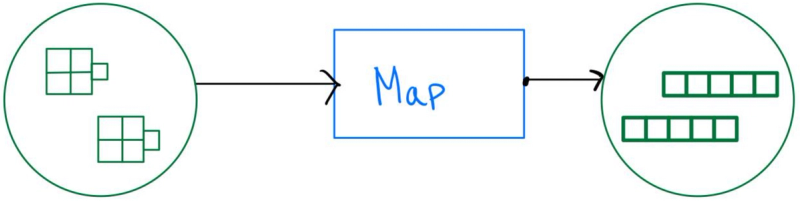 Visualization of map transform