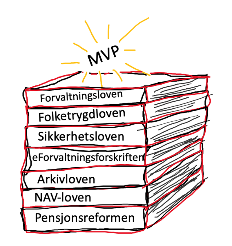 Teksten "MVP" på toppen av en stabel med lovbøker