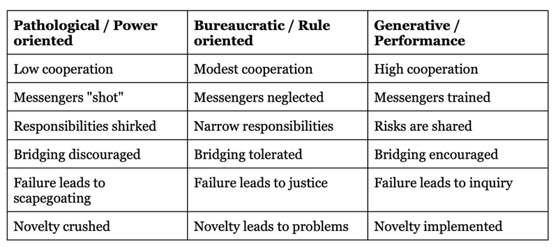 Summary Three Cultures Model
