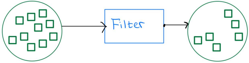 Visualization of beam filter
