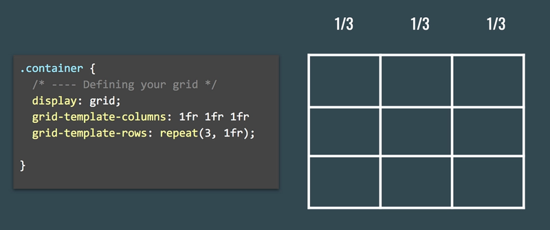 Defining you grid example