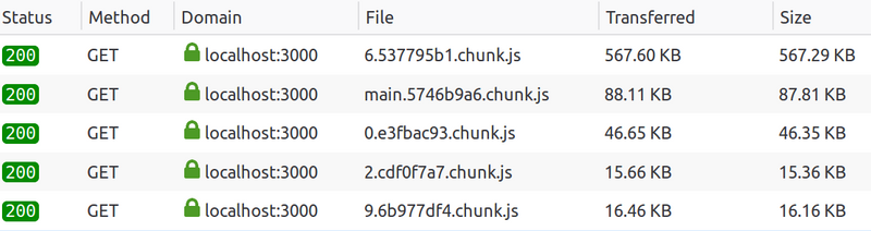 JavaScript chunks after introducing lazy loading
