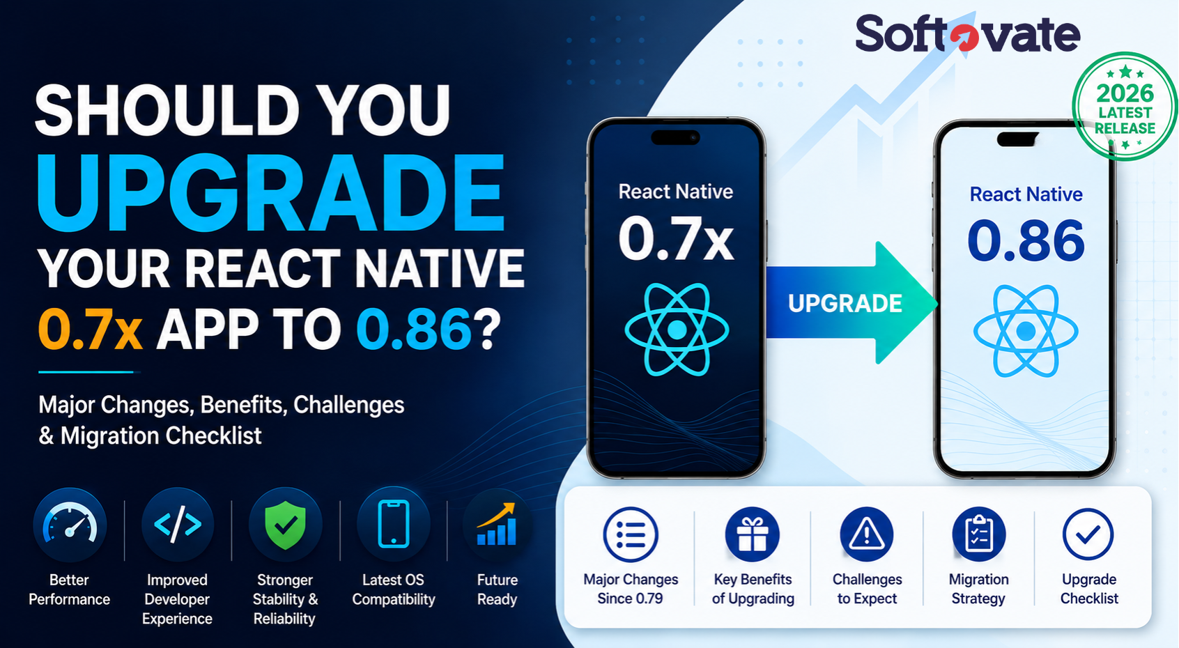 Should You Upgrade to React Native 0.86? Complete Guide for React Native 0.7x Apps