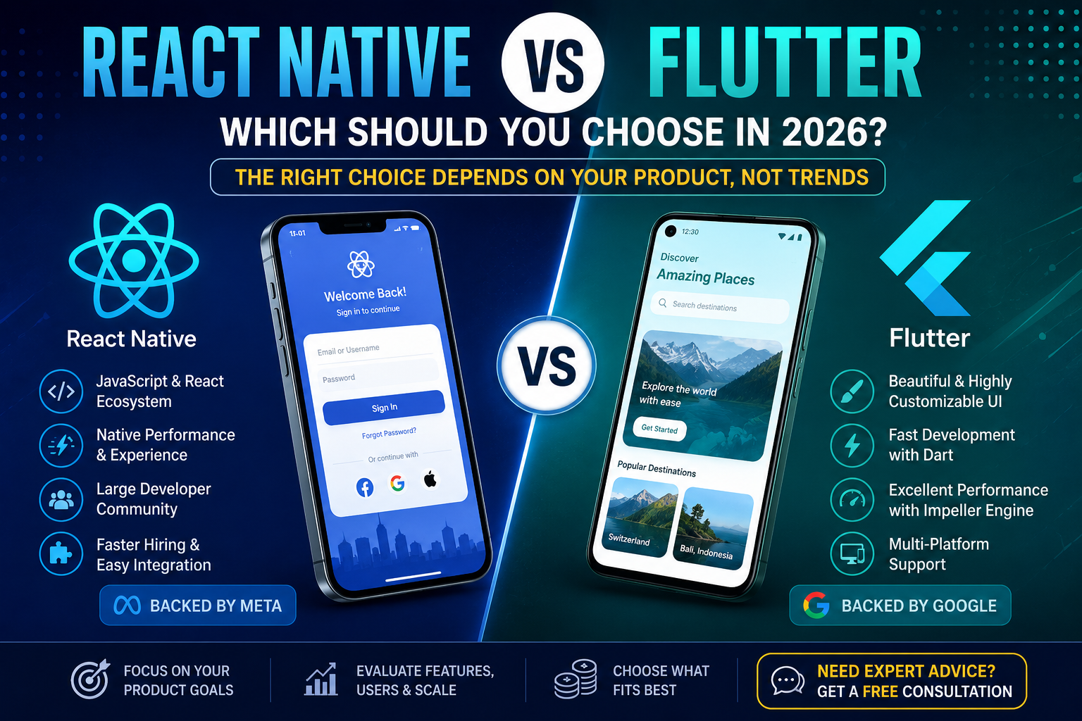 Comparison infographic showing React Native and Flutter in 2026, highlighting performance, development speed, UI flexibility, ecosystem, hiring, scalability, and business use cases for mobile app development.