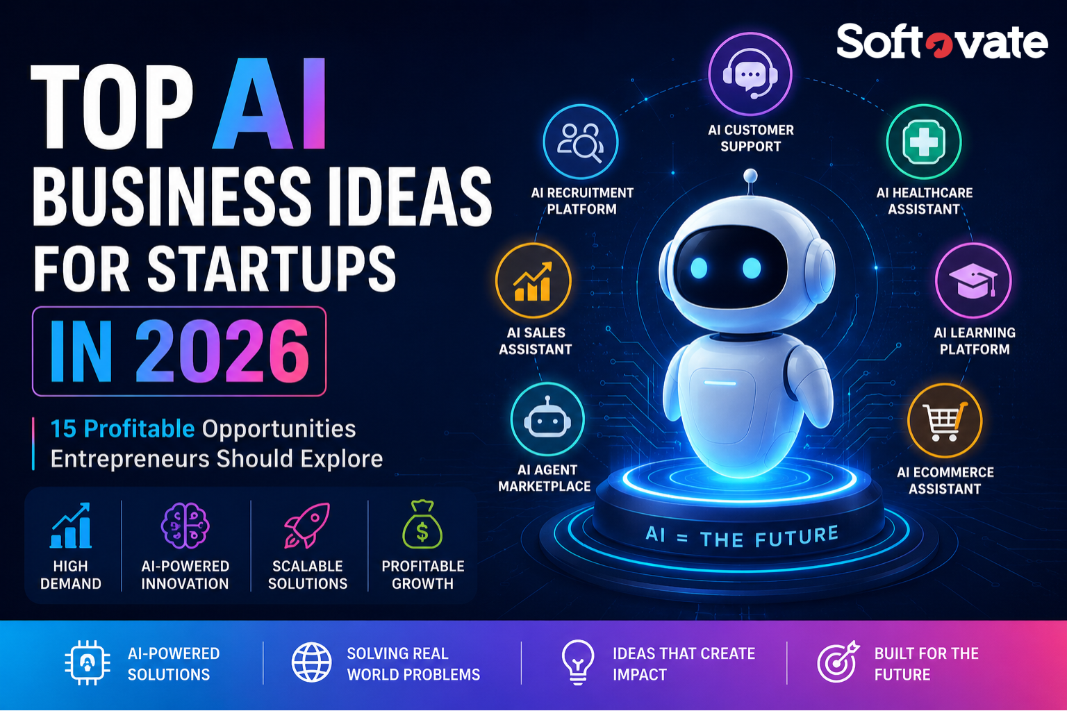Illustration showing top AI startup ideas in 2026 including AI agents, customer support automation, healthcare AI, recruitment platforms, fintech solutions, eCommerce assistants, and workflow automation software.