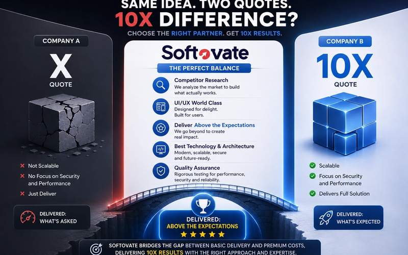 softovate, quotes, software price, development cost in india