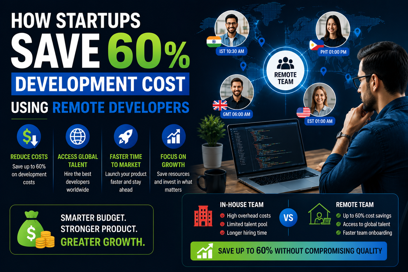 Startup founder collaborating with remote software developers to reduce development costs and accelerate product development