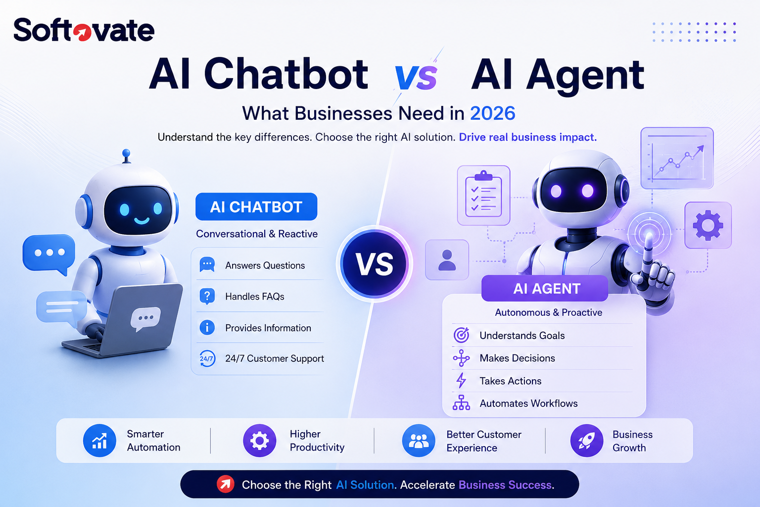 AI Chatbot vs AI Agent: What Businesses Need in 2026
