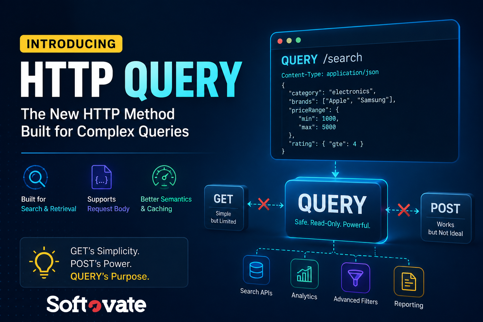 A modern technology-themed blog cover illustrating the new HTTP QUERY method. The design compares GET, QUERY, and POST requests, highlighting QUERY as a safe, read-only HTTP method that supports request bodies for complex searches. The image features a code example, visual workflow diagrams, and icons representing search APIs, analytics, advanced filters, and reporting. The headline reads “Introducing HTTP QUERY – The New HTTP Method Built for Complex Queries” on a dark blue futuristic background.
