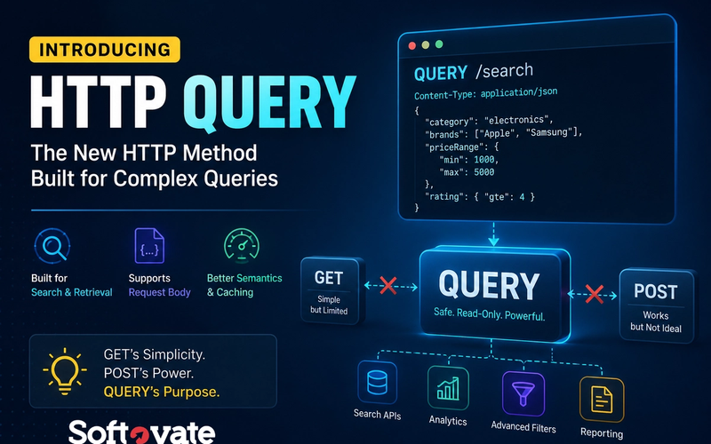 A modern technology-themed blog cover illustrating the new HTTP QUERY method. The design compares GET, QUERY, and POST requests, highlighting QUERY as a safe, read-only HTTP method that supports request bodies for complex searches. The image features a code example, visual workflow diagrams, and icons representing search APIs, analytics, advanced filters, and reporting. The headline reads “Introducing HTTP QUERY – The New HTTP Method Built for Complex Queries” on a dark blue futuristic background.